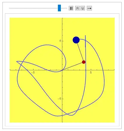 Graph without limitations of S1 and S2