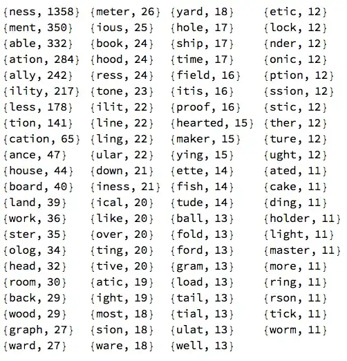 "Long-infixes-in-shrunk-dictionary-trie"