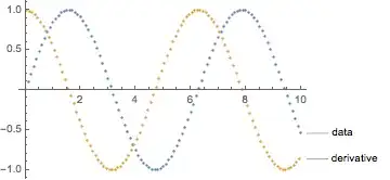 numerical derivative