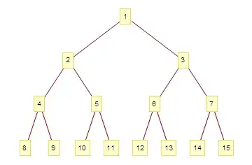 binary heap with nodes numbered by index