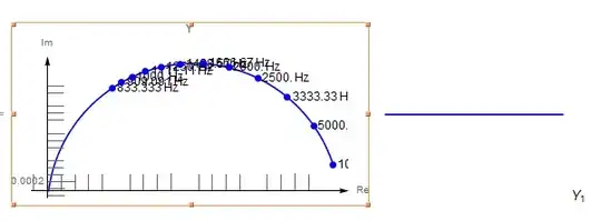 buggy parametricplot