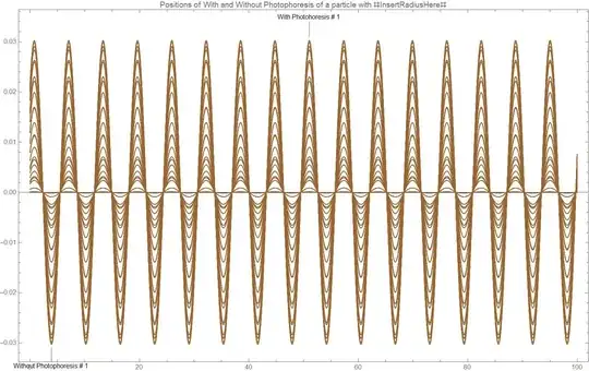 Lack of Color Variation that Matches the Legend