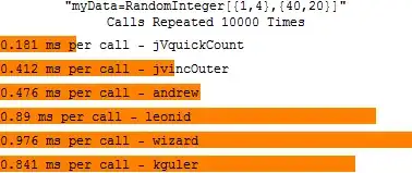 Profiling at representative input