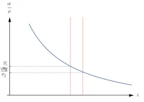 Texts of the Ticks overlay