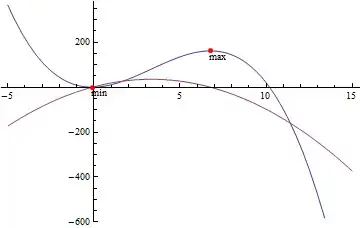 Mathematica graphics