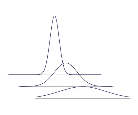 overlaid plots with a shift