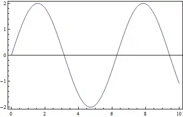 Here is the output plot