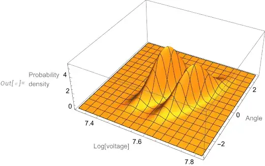 Estimated bivariate mixture probability density