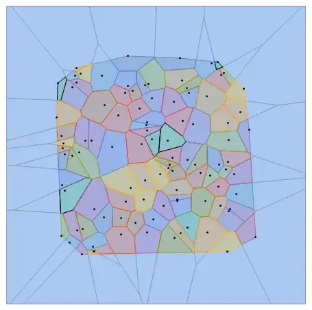 voronoi mesh with convex hull