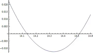 real part of Riemann zeta over the critical line