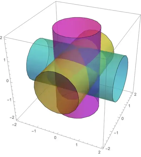 Transparent cylinders