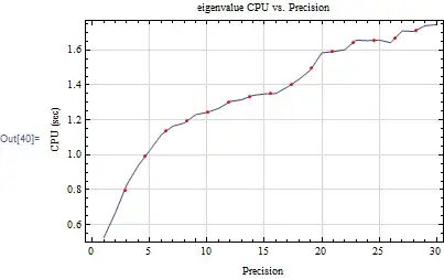 Mathematica graphics