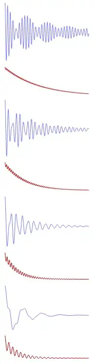 individual curve graphics