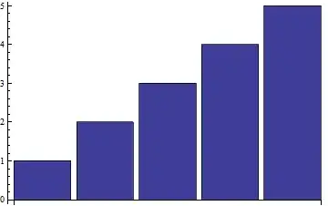 Mathematica BarChart with ColorData[1,1]