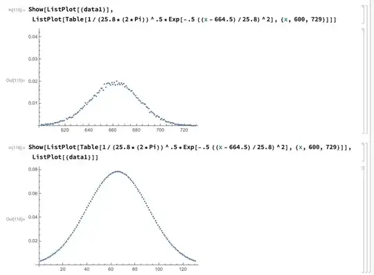 These two graphs should be exactly the same