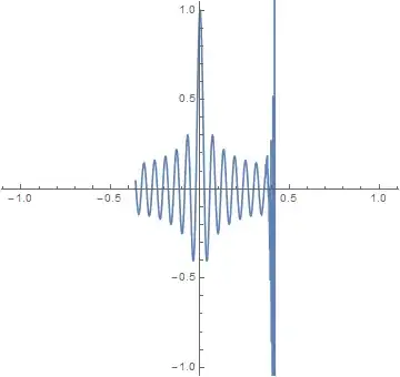 wrapped parametric plot