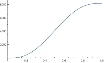 Mathematica graphics