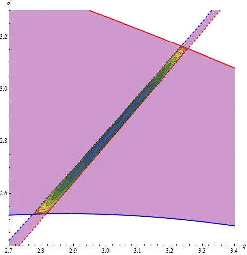 third Mathieu stability region