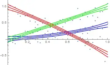 Data, fit, and mean prediction bands
