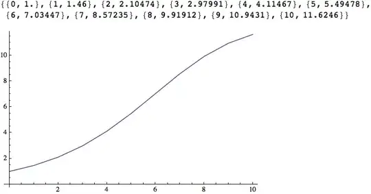 plot of differential equation solution