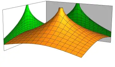 Mathematica graphics