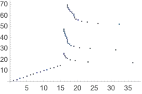 ListPlot of convergence