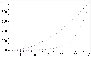Image showing both logspacing and Sqrt spacing