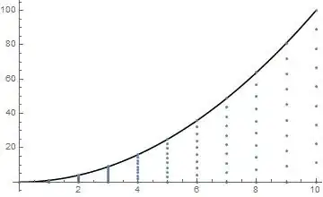 plot of boundary function and points