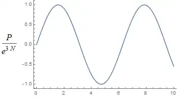 simple plot with label