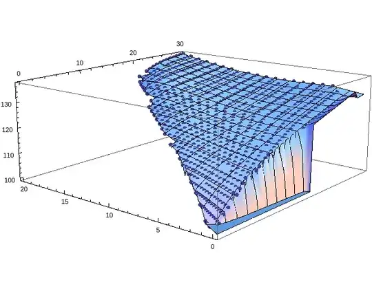Example for the problem