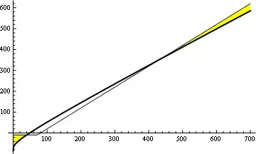 Mathematica graphics