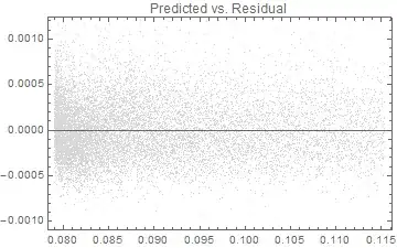 Predicted vs residual