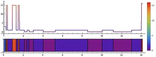 Mathematica graphics