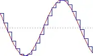 sine wave