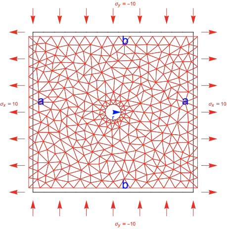 result mesh distorted and undistorted