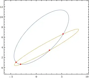 intersecting ellipses