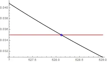 Mathematica graphics