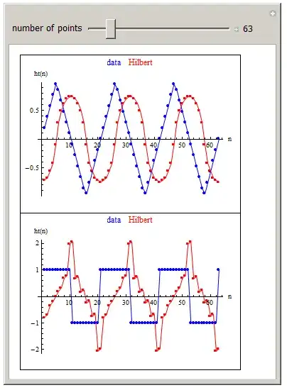 Manipulate object for Hilbert transform