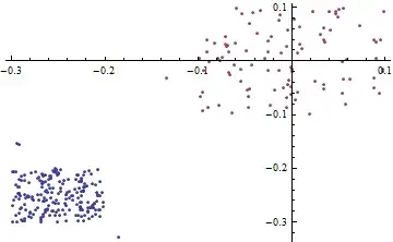 random data from question