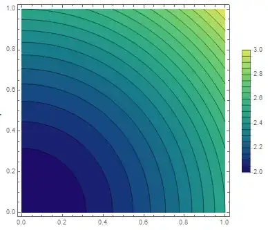 Plot without labels, but with the correct Colorfunction