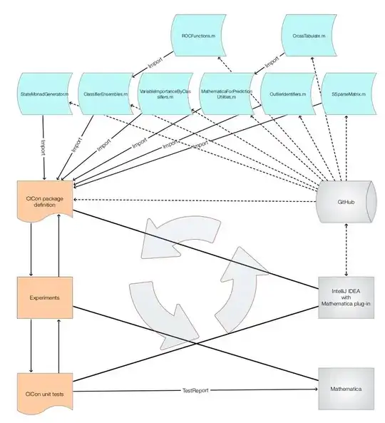 ClCon-development-cycle