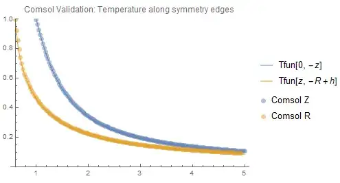 COMSOL validation
