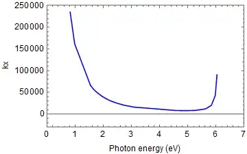 Mathematica graphics