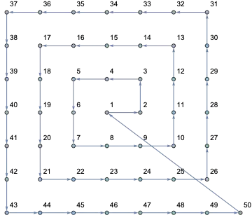 solution for the center start from Mathematica documentation