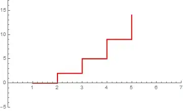 step function plot