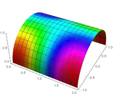 Mathematica graphics