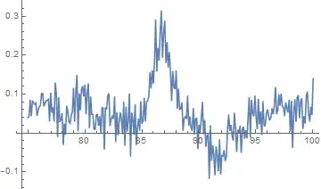 plot in region of interest