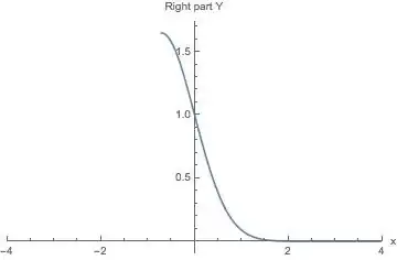 Right part of the second solution