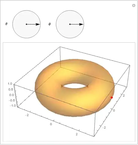 Manipulate for torus
