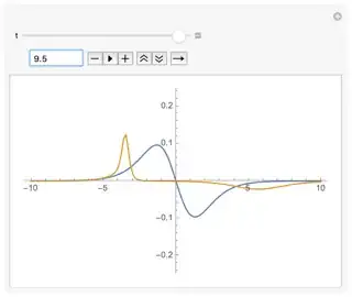 Second derivative using pdetoode